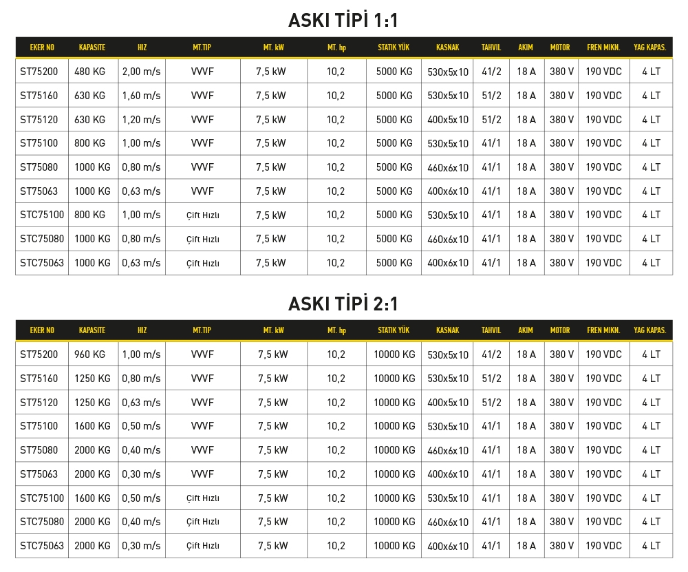 Eker Strong 7.5 kW - 1