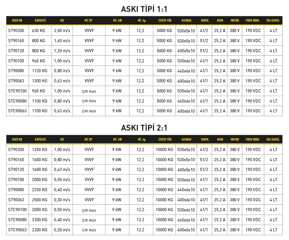 Eker Strong 9 kW - 1